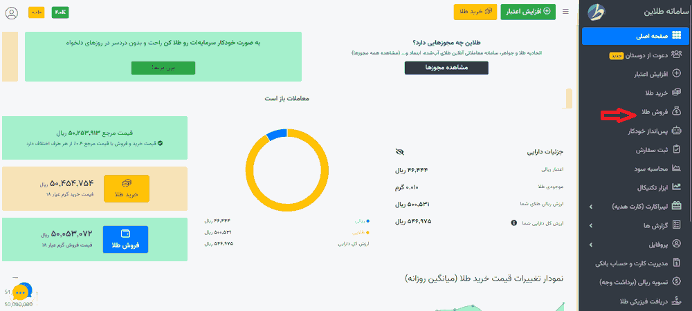 گزینه فروش طلا در داشبورد طلاین