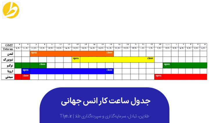 نمودار ساعت کار انس جهانی طلا