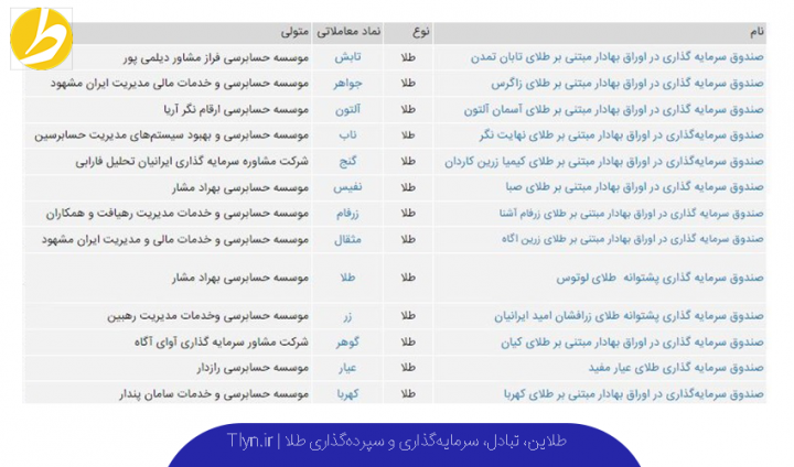 لیست صندوق های سرمایه گذاری طلا