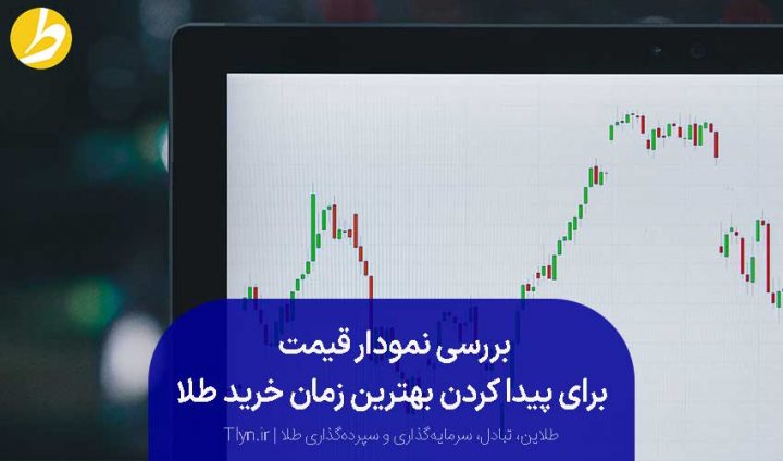 نمودار قیمت طلا در یک ماه را بررسی کنید