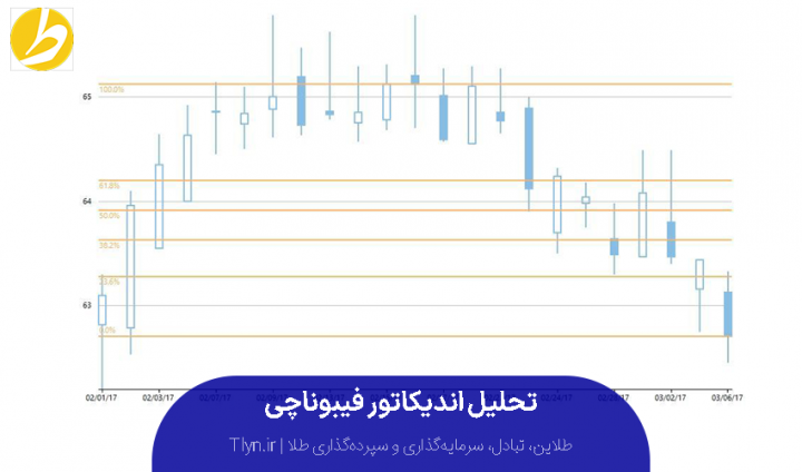 تحلیل سطوح فیبوناچی در تحلیل تکنیکال