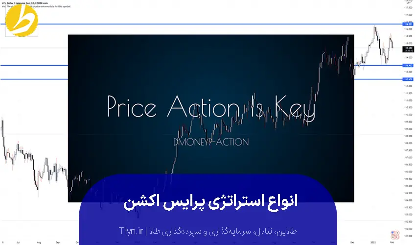 انواع استراتژی پرایس اکشن