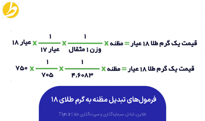 روش تبدیل مظنه به گرم