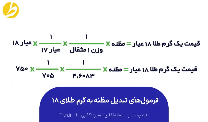 روش تبدیل مظنه به گرم