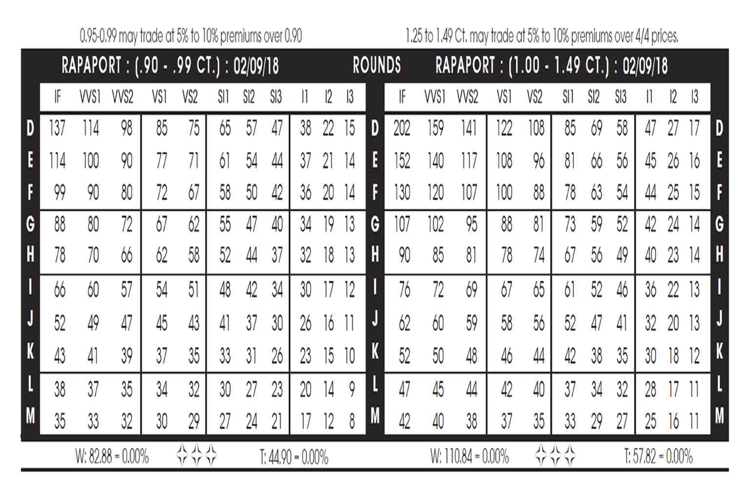 قیمت برلیان چگونه محاسبه می‌شود