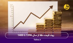 روند قیمت طلا از سال 1396 تا 1400