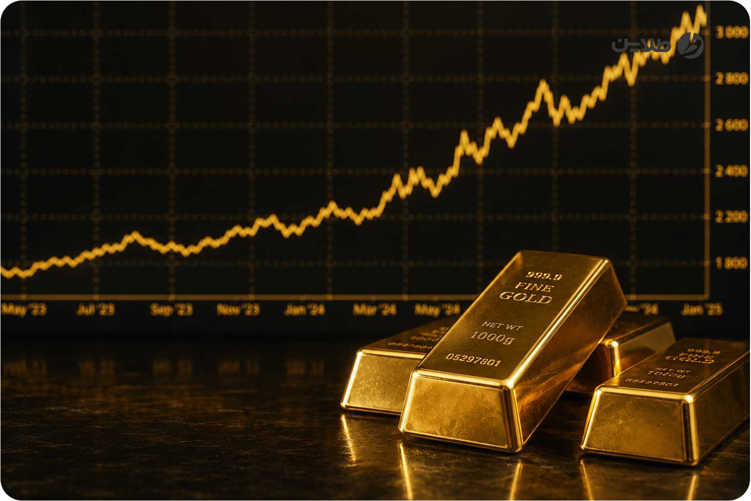 تغییرات قیمت طلا در یک سال گذشته