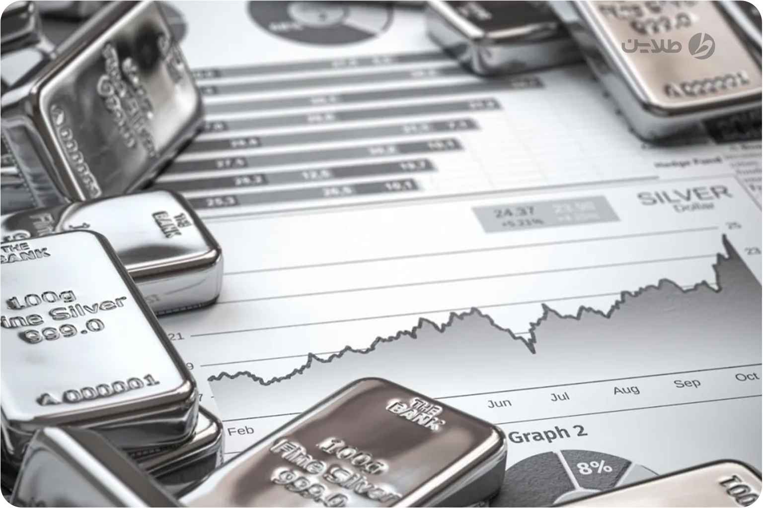 پیش بینی نقره در هفته آینده