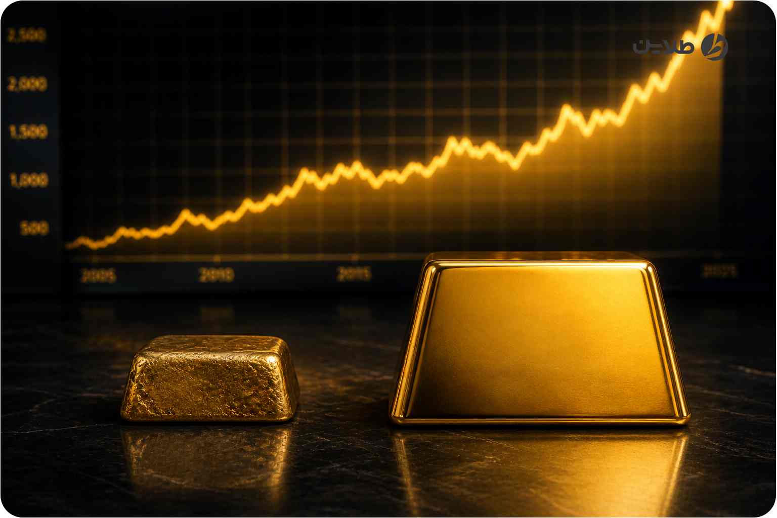 روند قیمت جهانی طلا از 2016 تا 2026