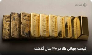 قیمت جهانی طلا در 30 سال گذشته