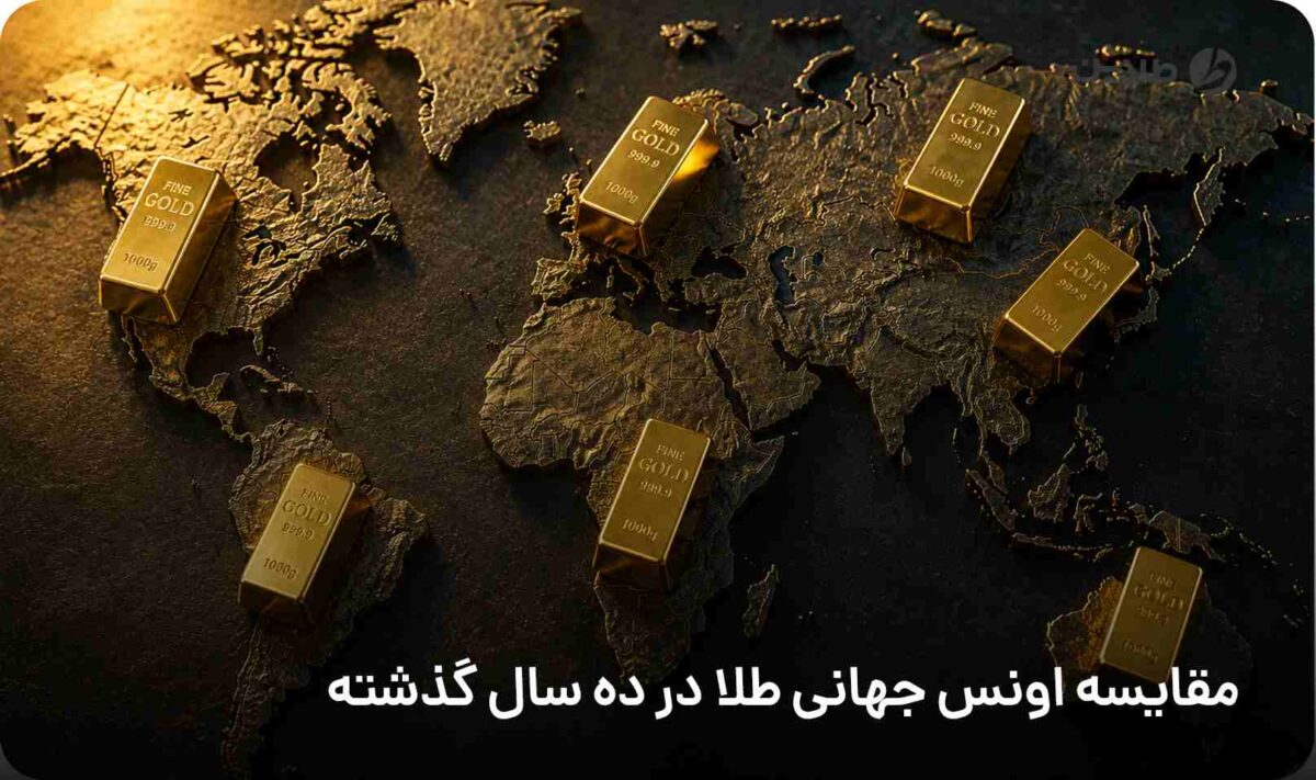 مقایسه اونس جهانی طلا در ده سال گذشته