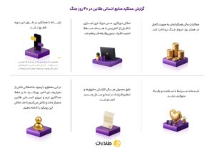 روایت طلاین از مدیریت منابع انسانی در شرایط جنگی سال ۱۴۰۴