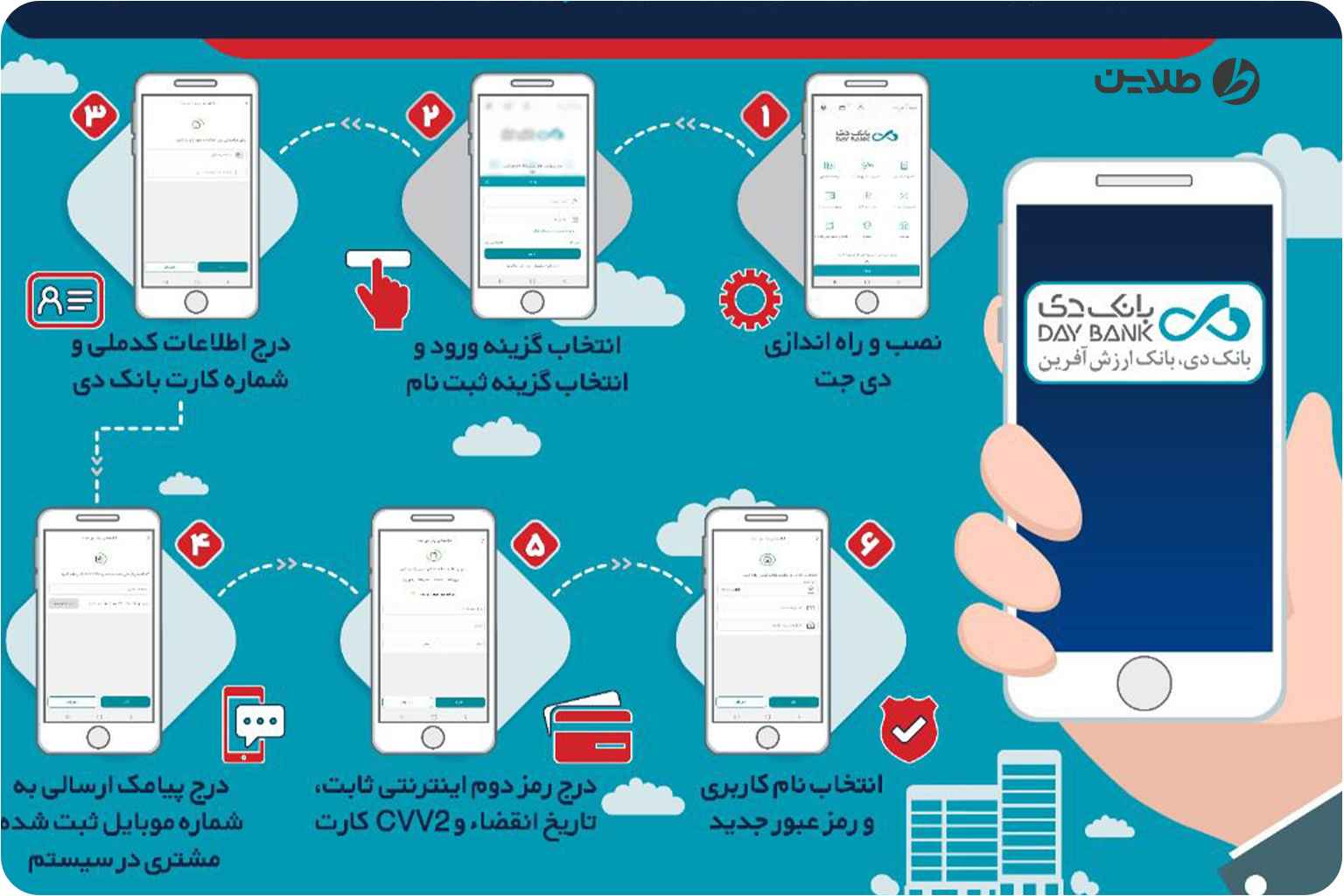 نصب همراه بانک دی