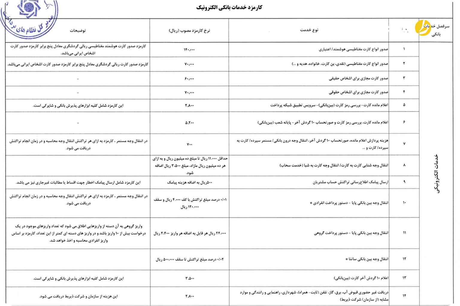 کارمزد خدمات بانکی در سال 1405