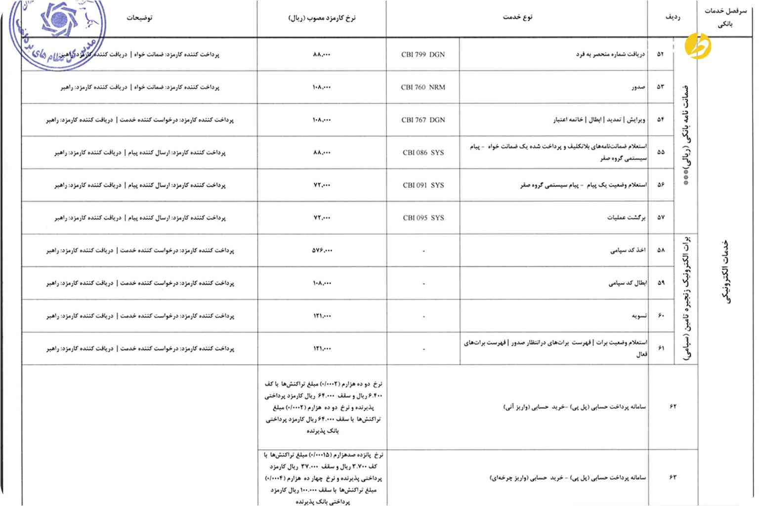 لیست کارمزد ضمانت نامه بانکی و برات الکترونیک