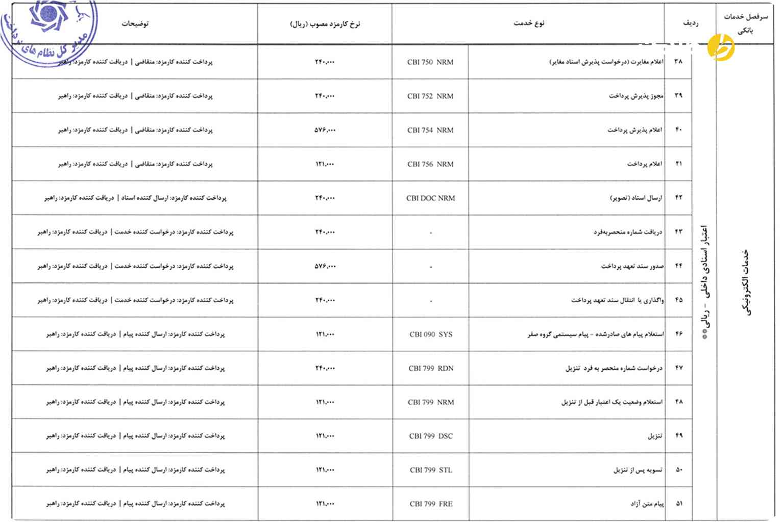 کارمزد خدمات بانکی 1405