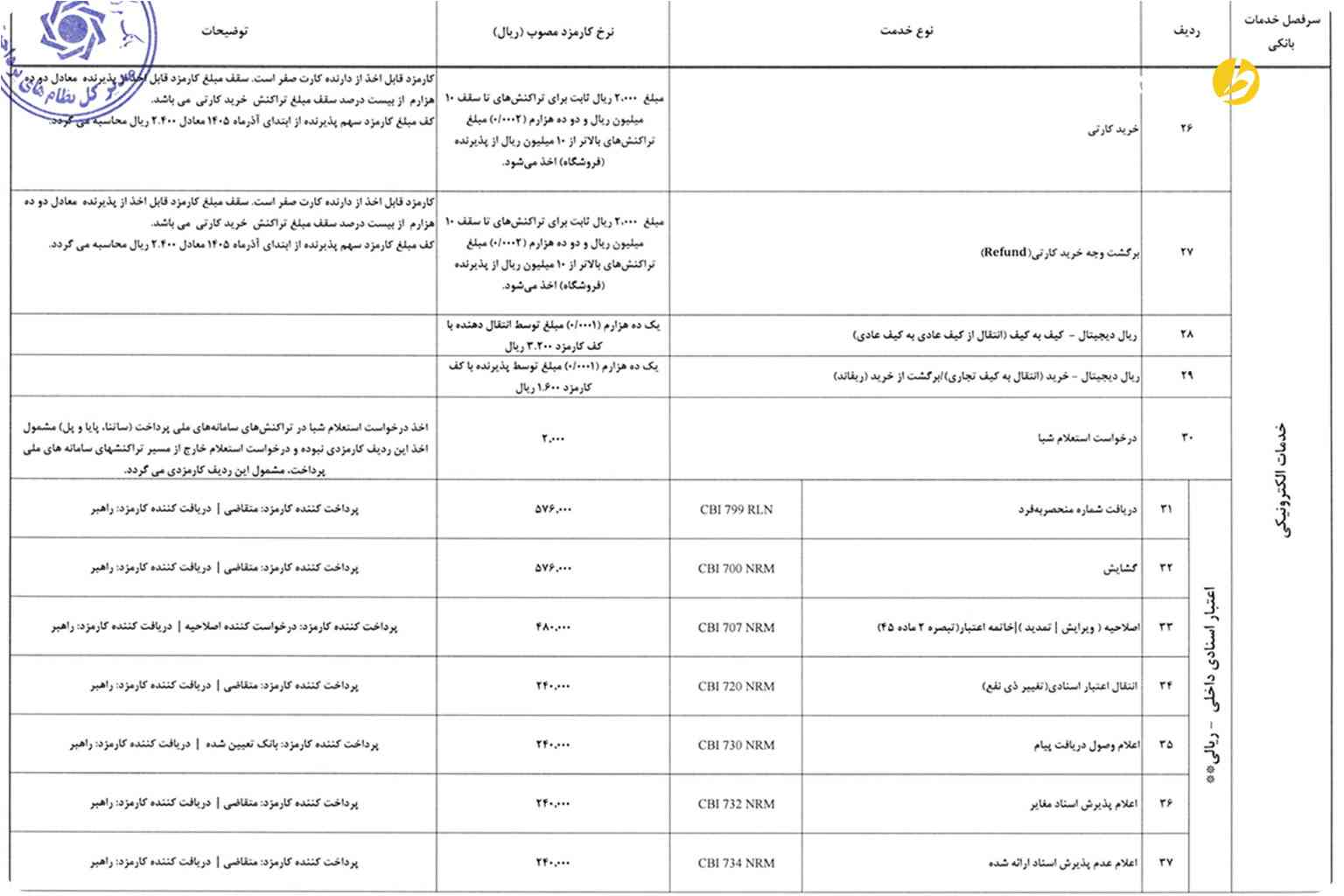 کارمزد خدمات بانکی در 1405