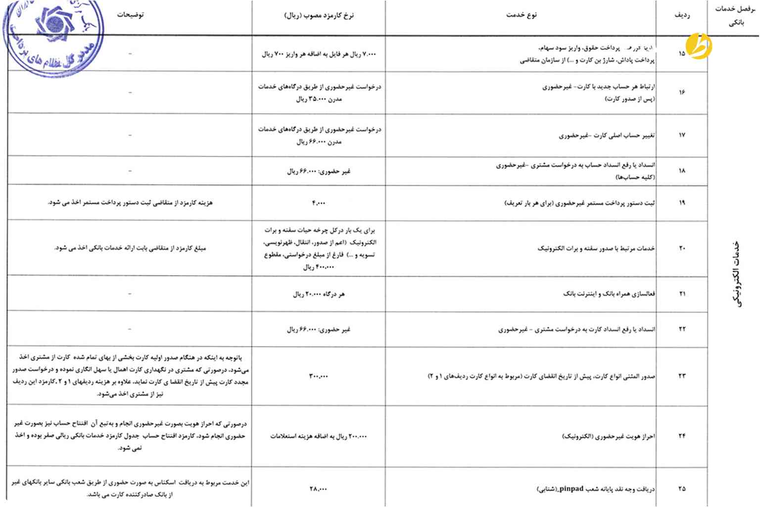 کارمزد خدمات بانکی در 1405