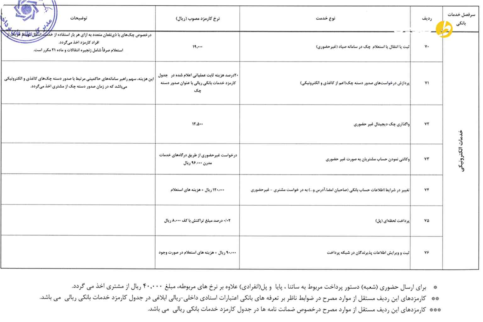 کارمزد خدمات بانکی مشخص شده در 1405