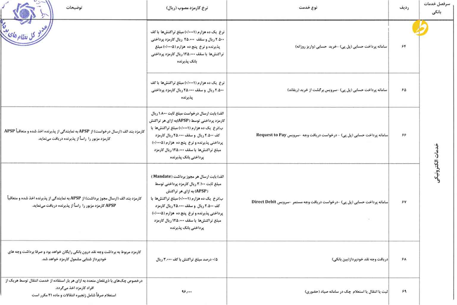 کارمزد خدمات بانکی تعیین شدن در 1405