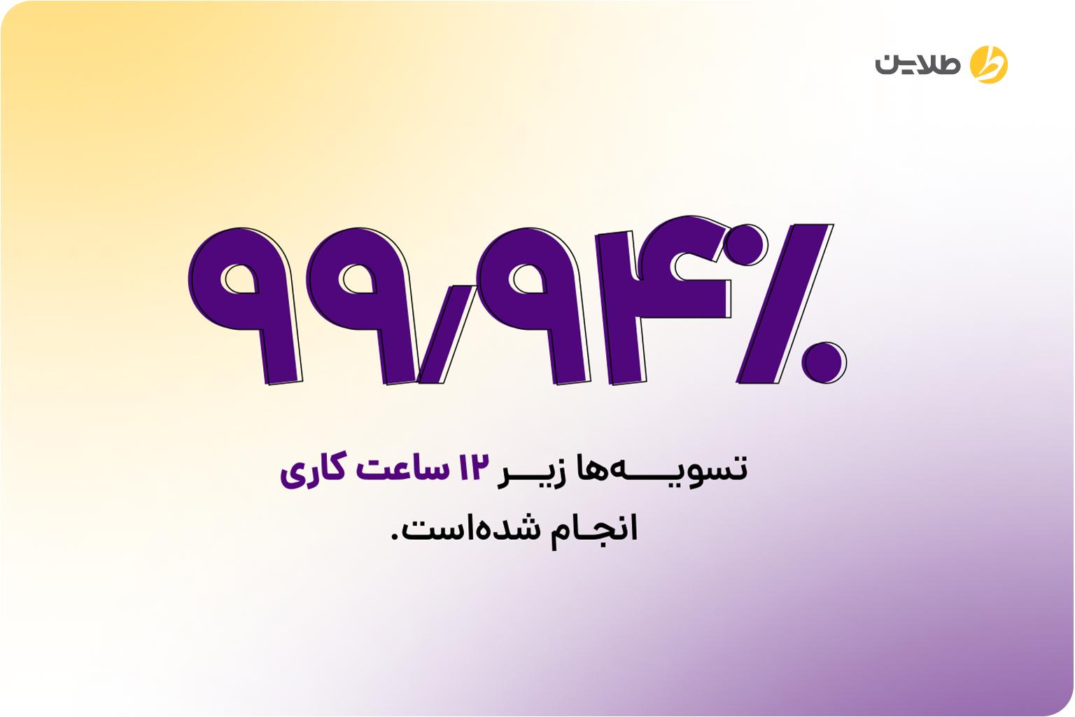 ۹۹.۹۴ درصد تسویه‌ها زیر ۱۲ ساعت کاری