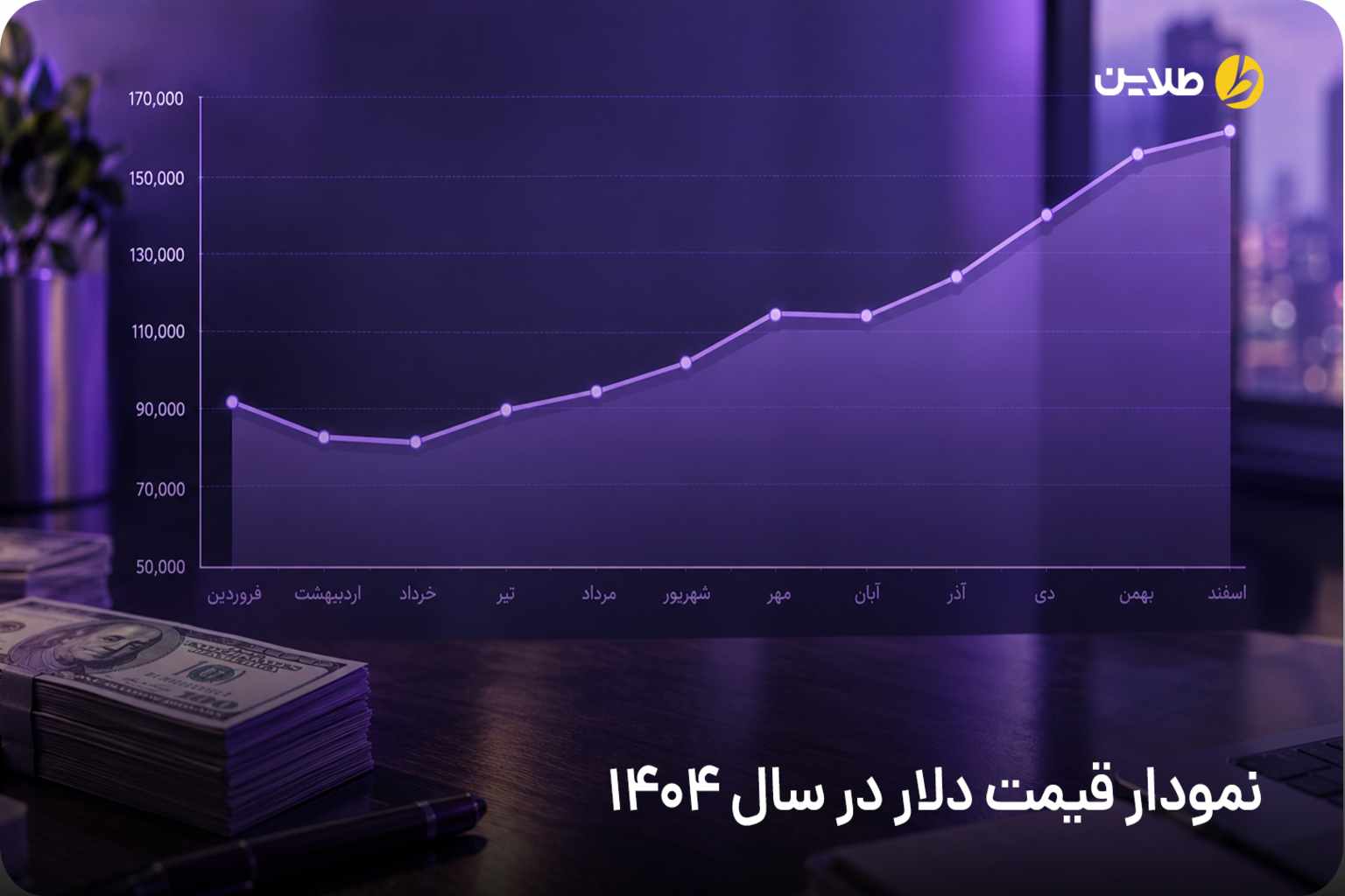 نمودار قیمت دلار در سال 1404