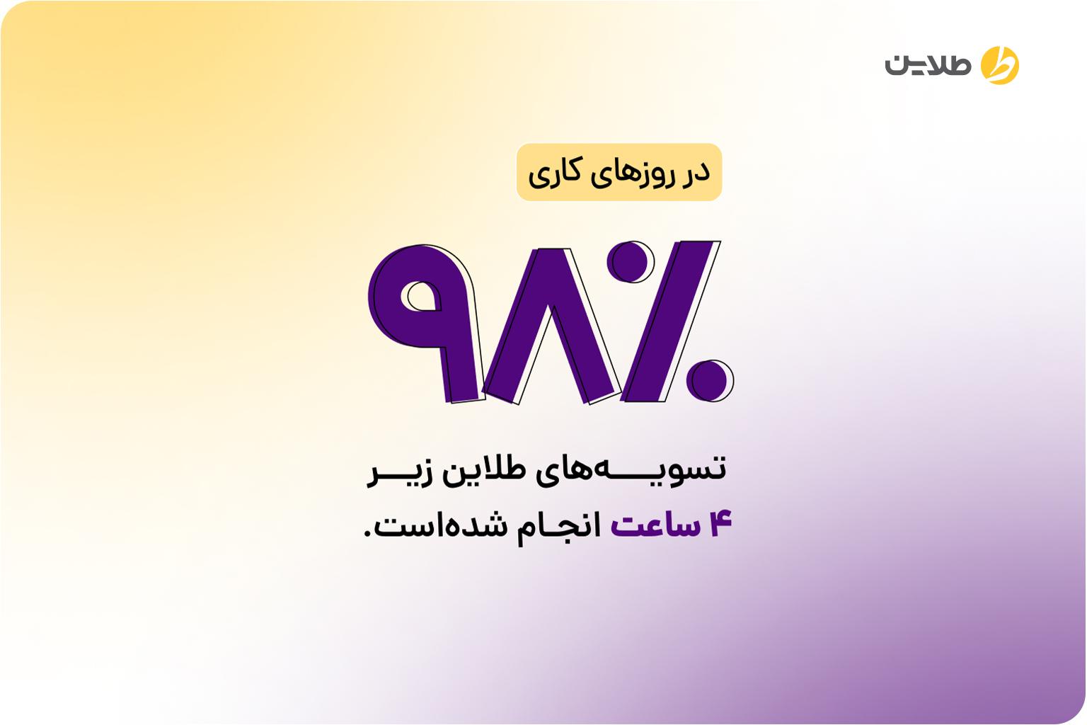 زمان تسویه حساب در طلاین چقدر طول می‌کشد